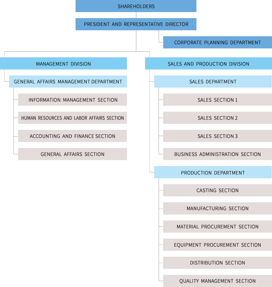 organization chart